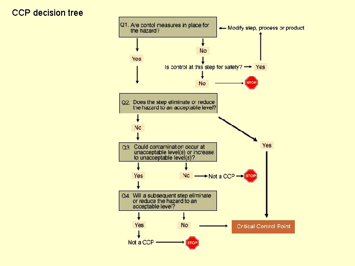 CCP decision tree 