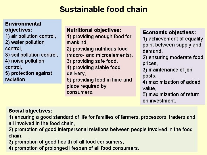 Sustainable food chain Environmental objectives: 1) air pollution control, 2) water pollution control, 3)