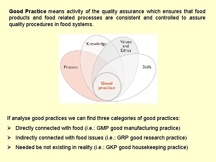 Good Practice means activity of the quality assurance which ensures that food products and