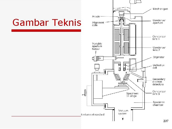 Gambar Teknis Gambar Teknis