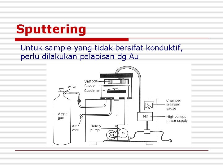 Sputtering Untuk sample yang tidak bersifat konduktif, perlu dilakukan pelapisan dg Au Sputtering Untuk sample yang tidak bersifat konduktif, perlu dilakukan pelapisan dg Au
