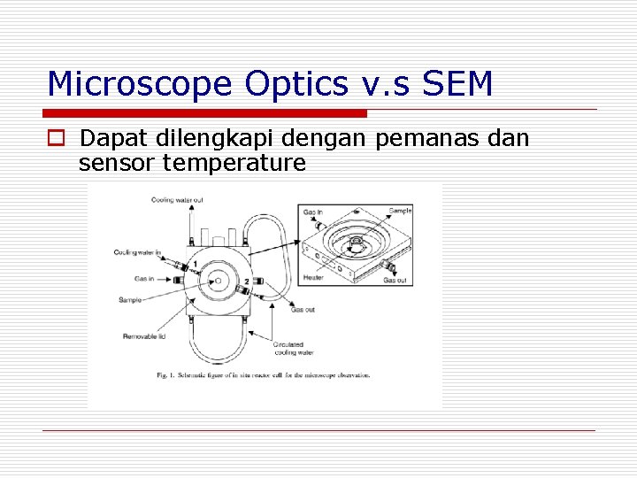 Microscope Optics v. s SEM o Dapat dilengkapi dengan pemanas dan sensor temperature Microscope Optics v. s SEM o Dapat dilengkapi dengan pemanas dan sensor temperature