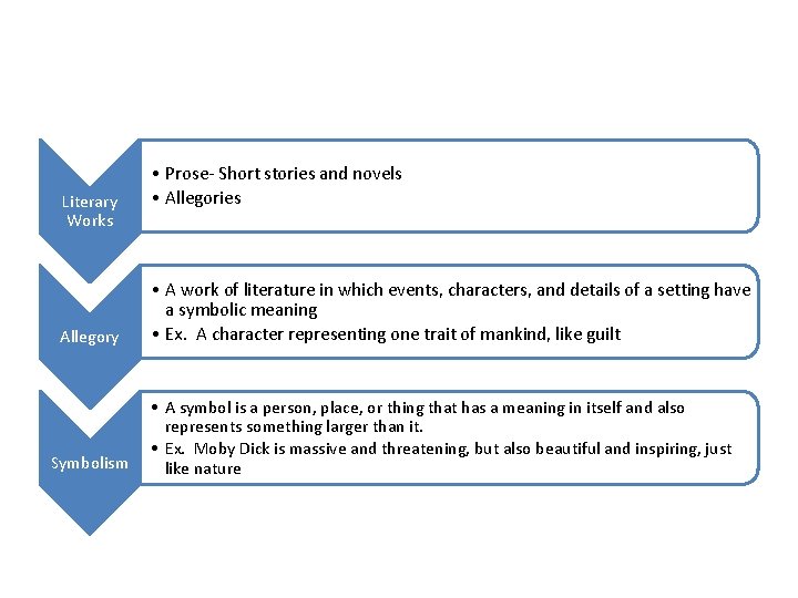 Literary Works Allegory Symbolism • Prose- Short stories and novels • Allegories • A