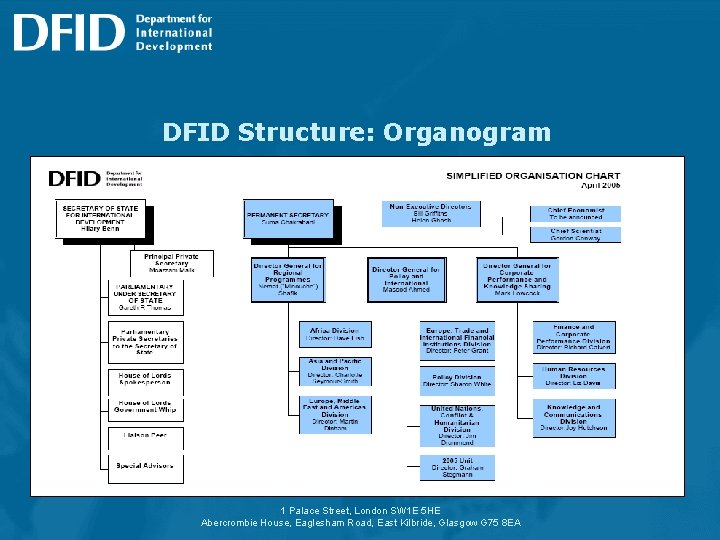 DFID Structure: Organogram 1 Palace Street, London SW 1 E 5 HE Abercrombie House,