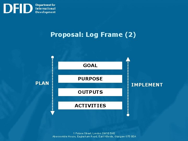 Proposal: Log Frame (2) GOAL PLAN PURPOSE IMPLEMENT OUTPUTS ACTIVITIES 1 Palace Street, London