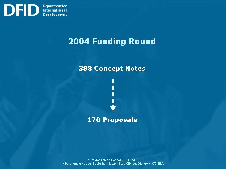 2004 Funding Round 388 Concept Notes 170 Proposals 1 Palace Street, London SW 1