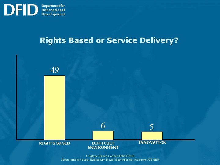 Rights Based or Service Delivery? 49 RIGHTS BASED 6 5 DIFFICULT ENVIRONMENT INNOVATION 1