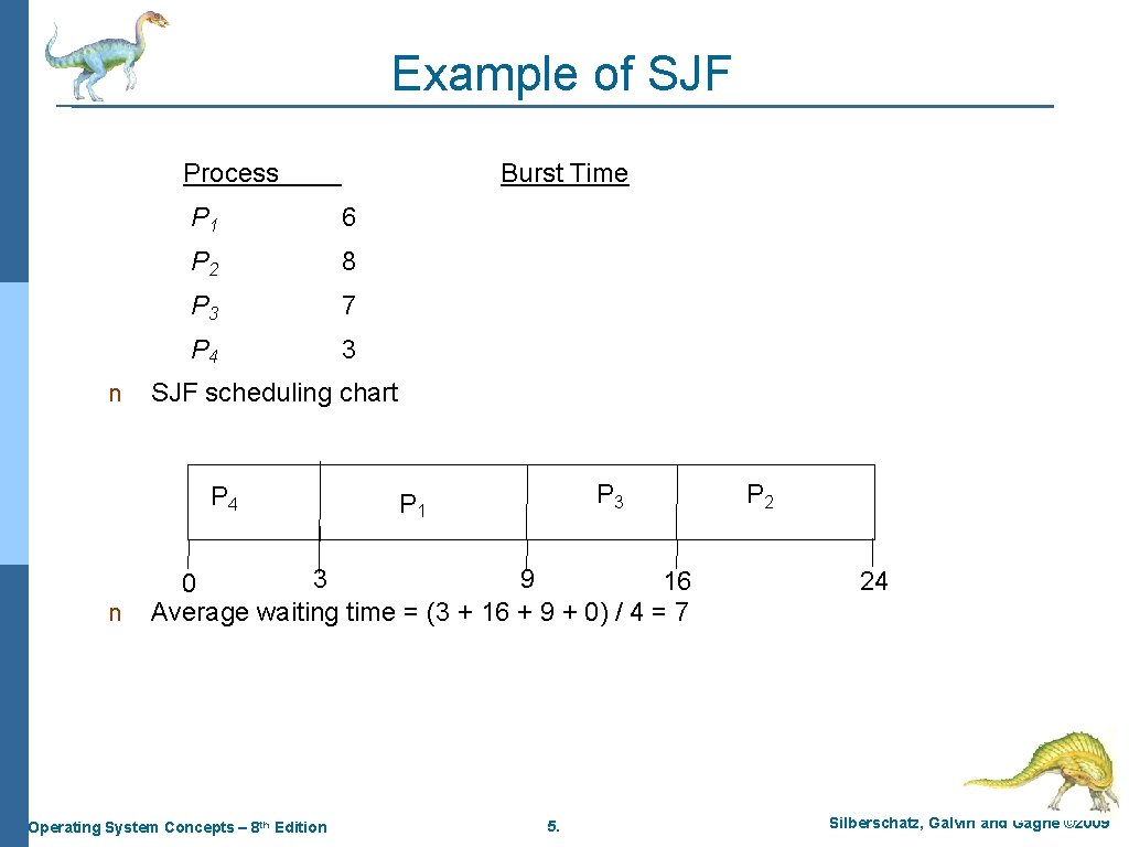 Example of SJF n Process Arrival Time Burst Time P 1 0. 0 6