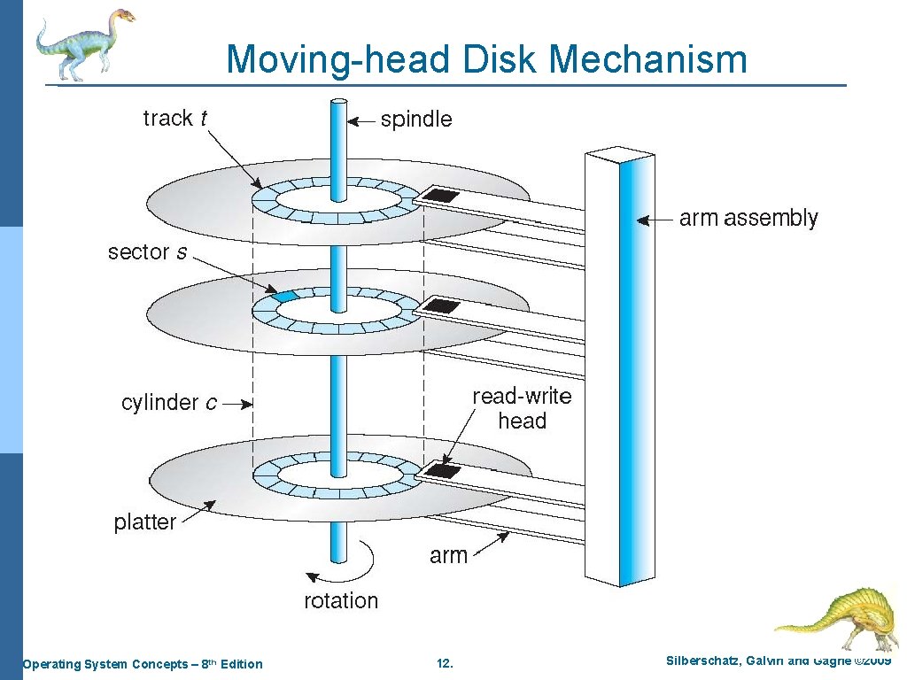 Moving-head Disk Mechanism Operating System Concepts – 8 th Edition 12. Silberschatz, Galvin and