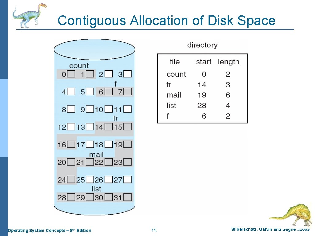 Contiguous Allocation of Disk Space Operating System Concepts – 8 th Edition 11. Silberschatz,
