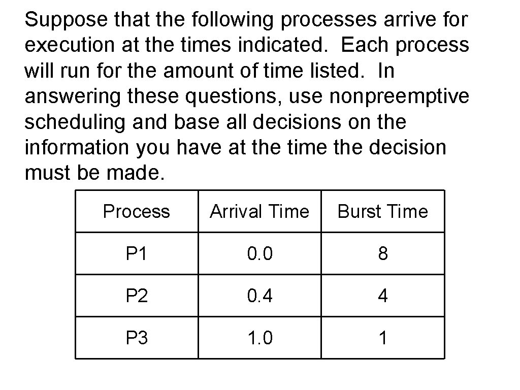 Suppose that the following processes arrive for execution at the times indicated. Each process