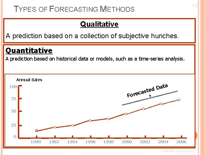 7. 2 TYPES OF FORECASTING METHODS Qualitative A prediction based on a collection of