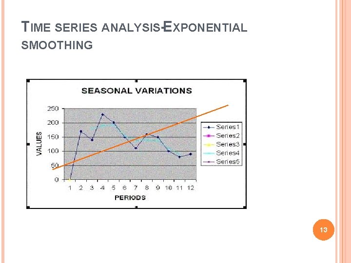 TIME SERIES ANALYSIS-EXPONENTIAL SMOOTHING 13 
