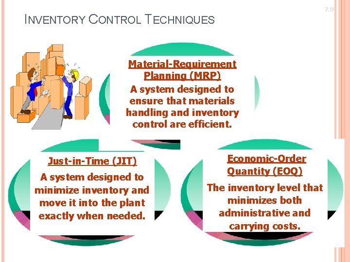 7. 9 INVENTORY CONTROL TECHNIQUES Material-Requirement Planning (MRP) A system designed to ensure that