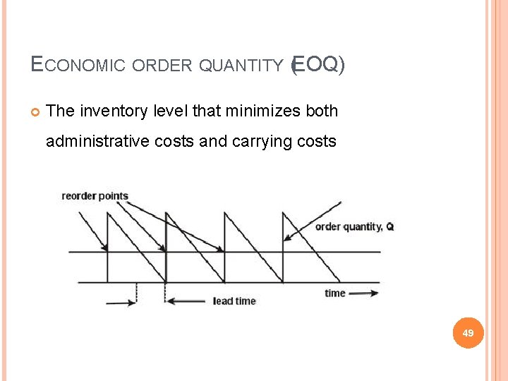 ECONOMIC ORDER QUANTITY (EOQ) The inventory level that minimizes both administrative costs and carrying