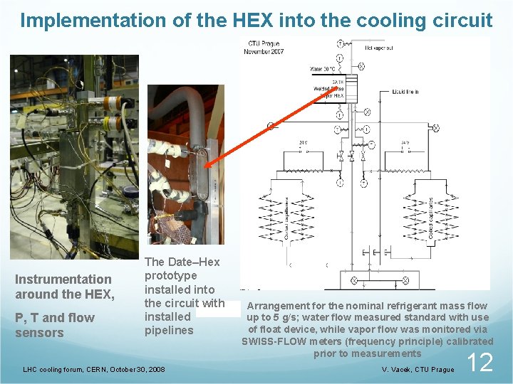 Implementation of the HEX into the cooling circuit Instrumentation around the HEX, P, T