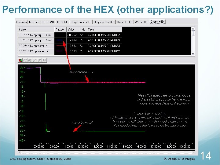 Performance of the HEX (other applications? ) LHC cooling forum, CERN, October 30, 2008