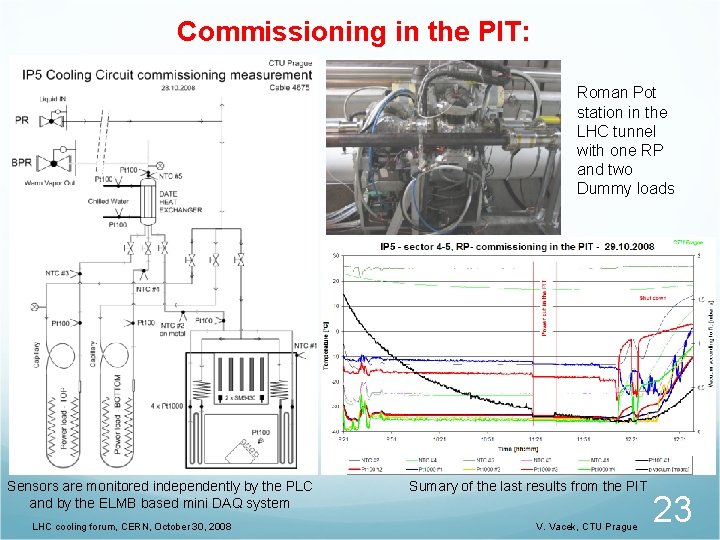 Commissioning in the PIT: Roman Pot station in the LHC tunnel with one RP