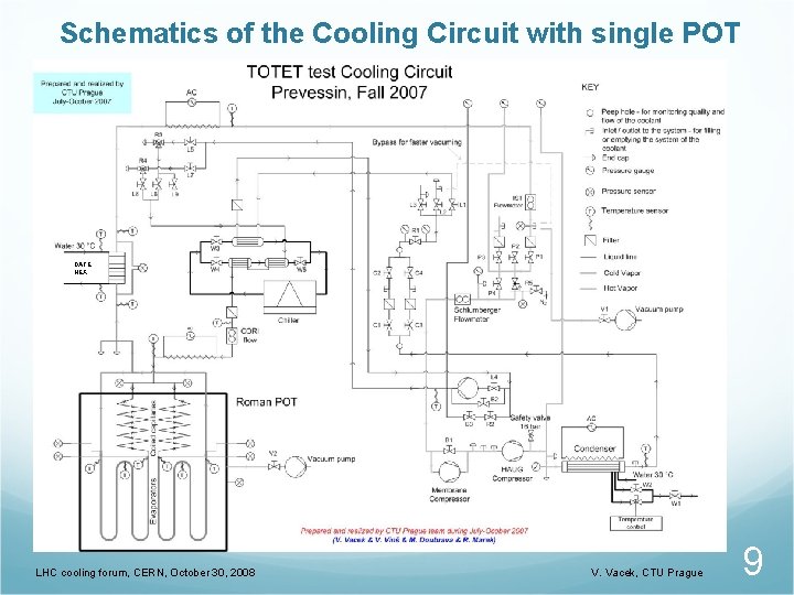 Schematics of the Cooling Circuit with single POT DATE HEX LHC cooling forum, CERN,