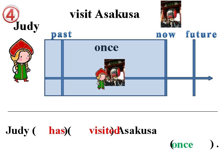 ④ Judy visit Asakusa once Judy ( has)( visited ) Asakusa (once ). 