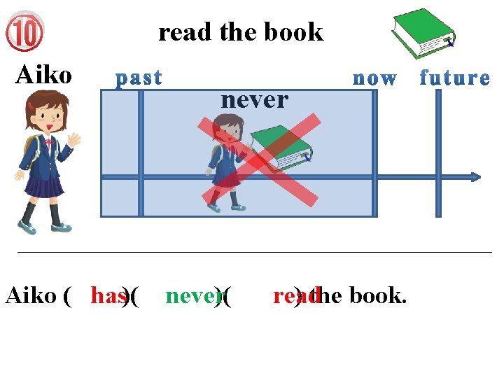 ⑩ Aiko ( has)( read the book never)( ) the book. read 