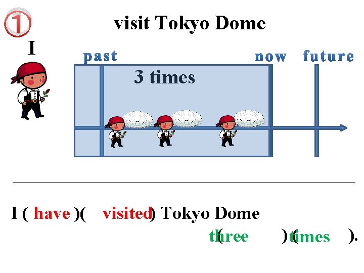 ① visit Tokyo Dome I 3 times I ( have )( visited) Tokyo Dome