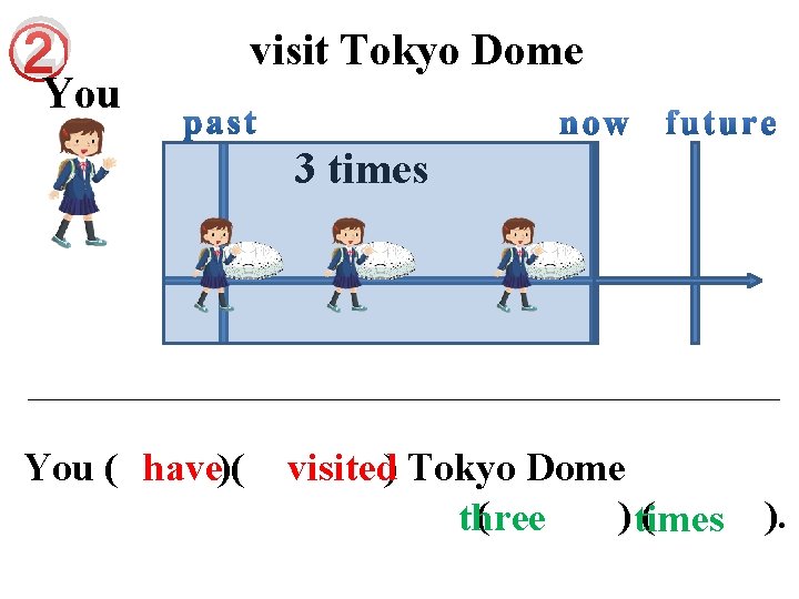 ② You visit Tokyo Dome 3 times You ( have)( visited) Tokyo Dome (