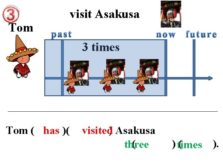 ③ visit Asakusa Tom 3 times Tom ( has )( visited) Asakusa ( three
