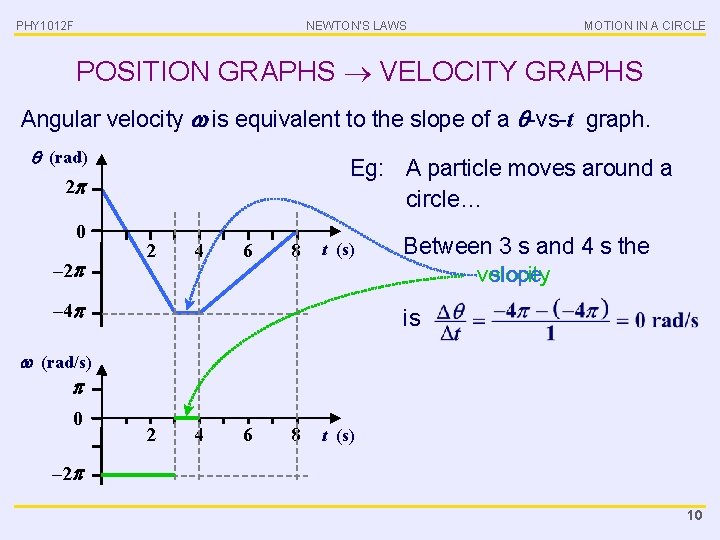 PHY 1012 F NEWTON’S LAWS MOTION IN A CIRCLE POSITION GRAPHS VELOCITY GRAPHS Angular