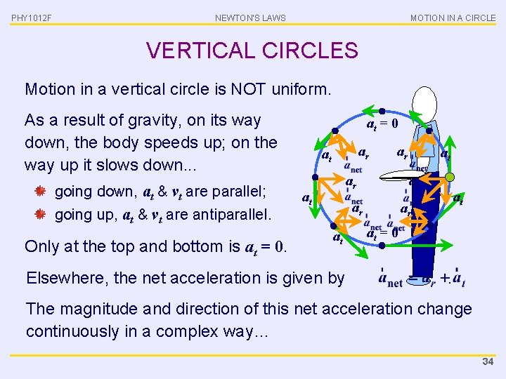 PHY 1012 F NEWTON’S LAWS MOTION IN A CIRCLE VERTICAL CIRCLES Motion in a