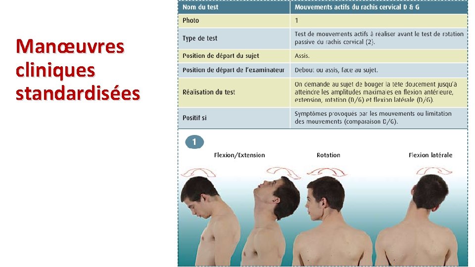 Manœuvres cliniques standardisées 
