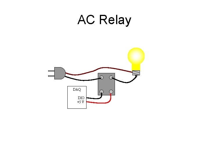 AC Relay DAQ DIO +5 V 