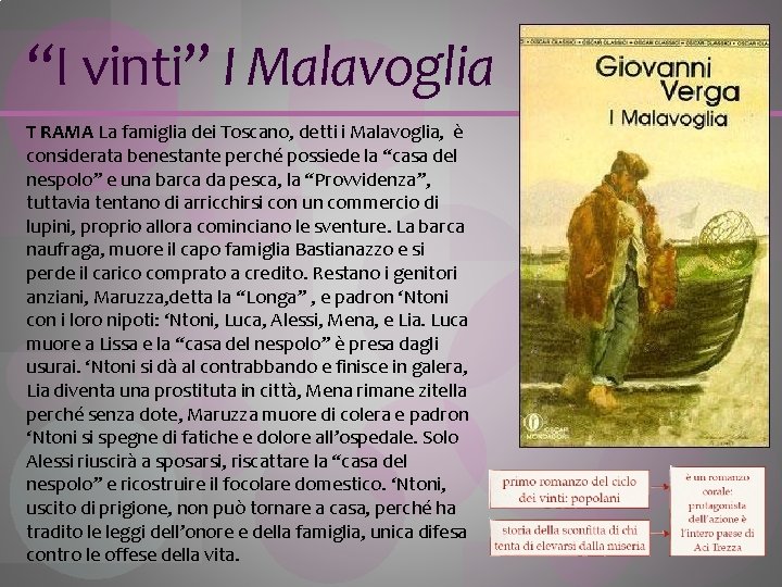 “I vinti” I Malavoglia T RAMA La famiglia dei Toscano, detti i Malavoglia, è