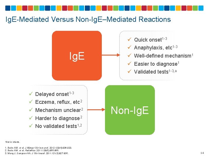 Ig. E-Mediated Versus Non-Ig. E–Mediated Reactions Ig. E ü ü ü ü ü Quick