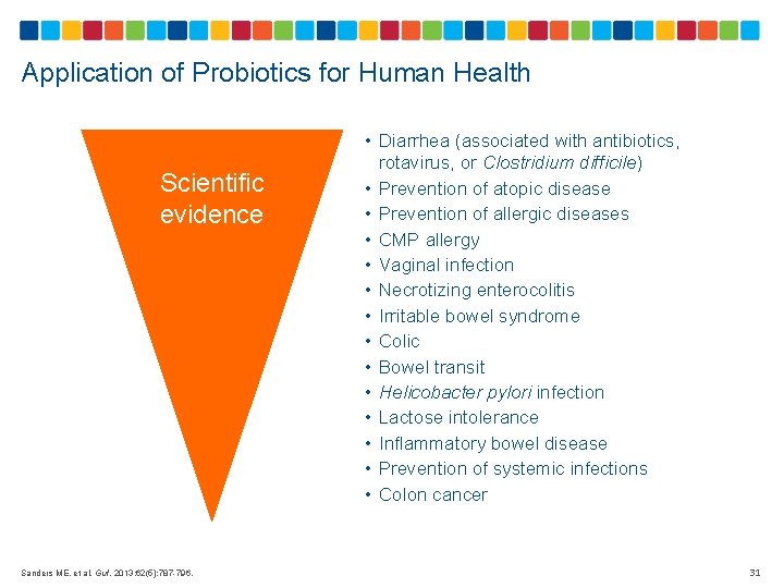 Application of Probiotics for Human Health Scientific evidence Sanders ME, et al. Gut. 2013;
