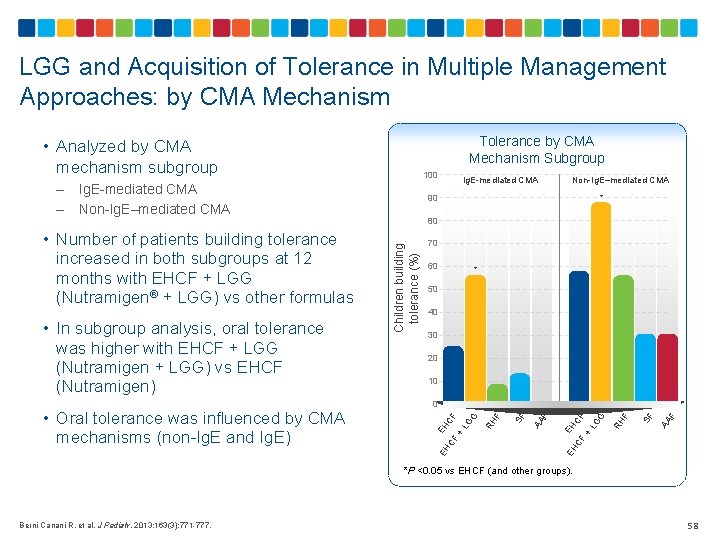 LGG and Acquisition of Tolerance in Multiple Management Approaches: by CMA Mechanism Tolerance by