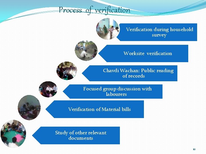 Process of verification Verification during household survey Worksite verification Chavdi Wachan: Public reading of