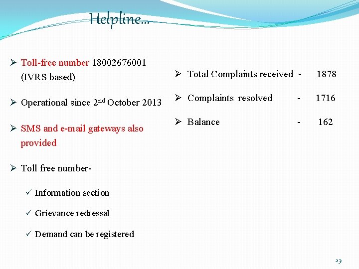 Helpline… Ø Toll-free number 18002676001 (IVRS based) Ø Total Complaints received - 1878 Ø