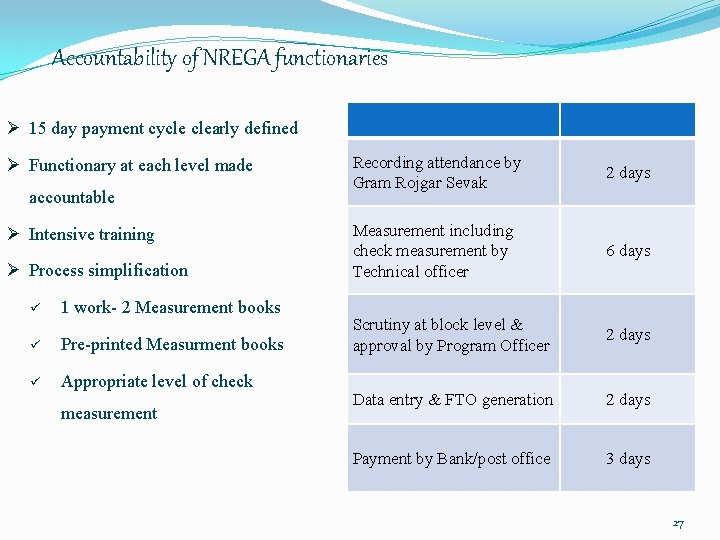 Accountability of NREGA functionaries Ø 15 day payment cycle clearly defined Ø Functionary at