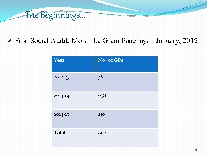 The Beginnings… Ø First Social Audit: Moramba Gram Panchayat January, 2012 Year No. of