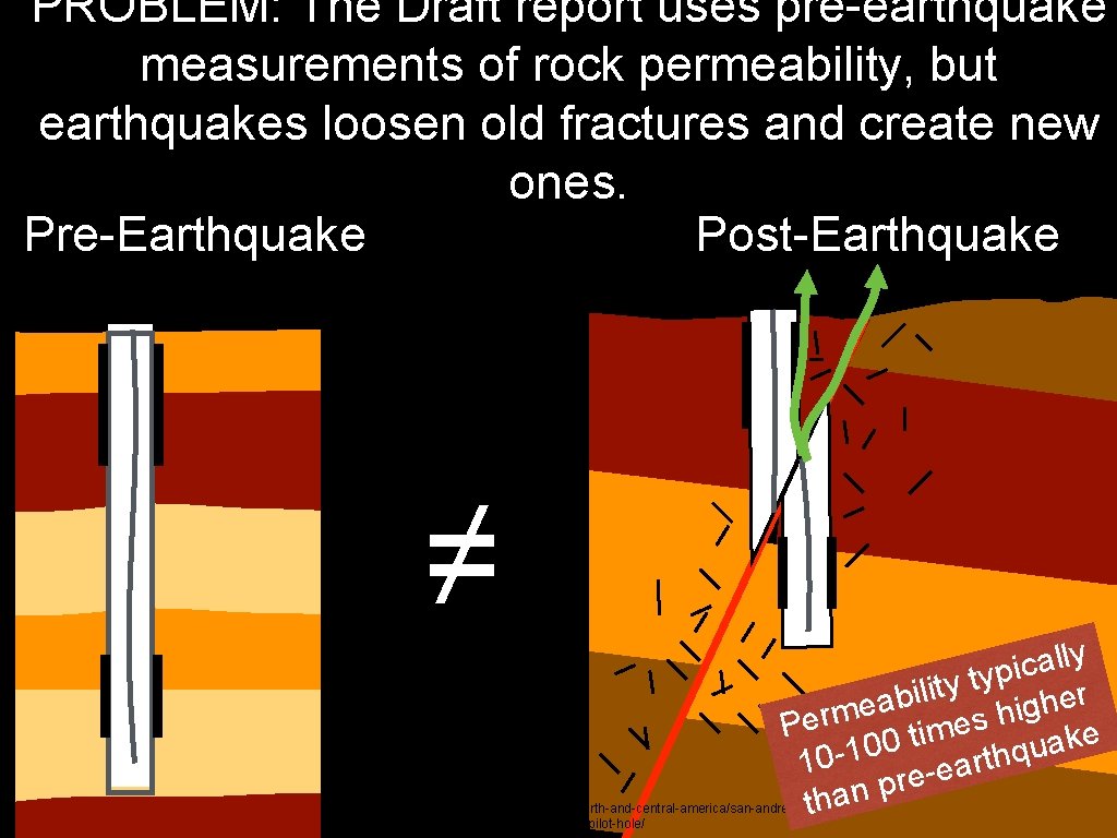 PROBLEM: The Draft report uses pre-earthquake measurements of rock permeability, but earthquakes loosen old