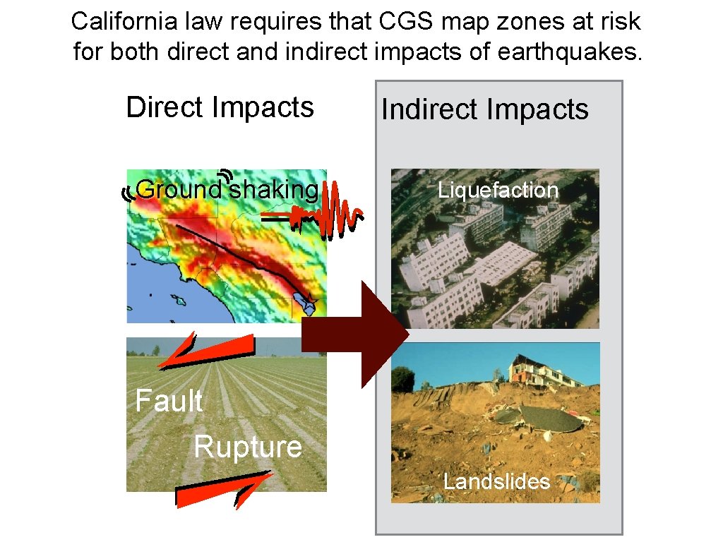 California law requires that CGS map zones at risk for both direct and indirect