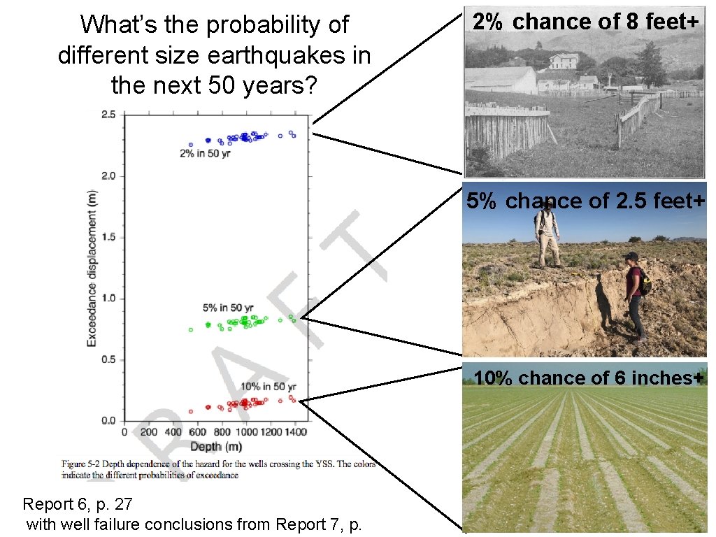 What’s the probability of different size earthquakes in the next 50 years? 2% chance