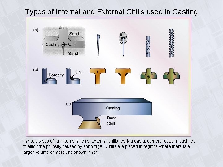 Chapter 10 Fundamentals of Metal Casting Copyright PrenticeHall