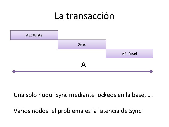 La transacción A 1: Write Sync A 2: Read A Una solo nodo: Sync La transacción A 1: Write Sync A 2: Read A Una solo nodo: Sync