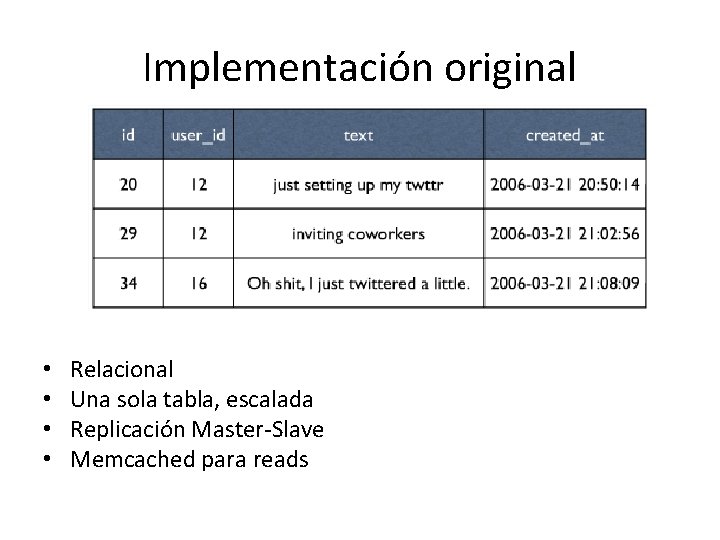 Implementación original • • Relacional Una sola tabla, escalada Replicación Master-Slave Memcached para reads Implementación original • • Relacional Una sola tabla, escalada Replicación Master-Slave Memcached para reads