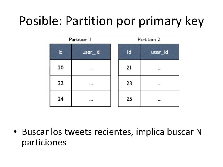 Posible: Partition por primary key • Buscar los tweets recientes, implica buscar N particiones Posible: Partition por primary key • Buscar los tweets recientes, implica buscar N particiones