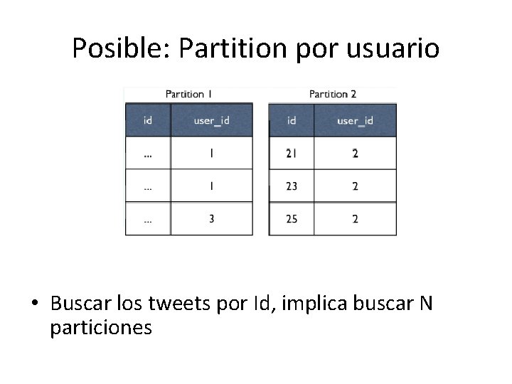 Posible: Partition por usuario • Buscar los tweets por Id, implica buscar N particiones Posible: Partition por usuario • Buscar los tweets por Id, implica buscar N particiones