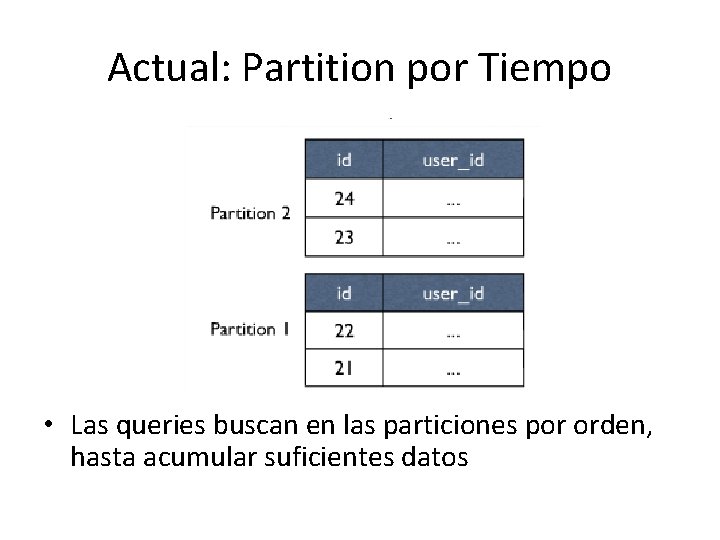 Actual: Partition por Tiempo • Las queries buscan en las particiones por orden, hasta Actual: Partition por Tiempo • Las queries buscan en las particiones por orden, hasta