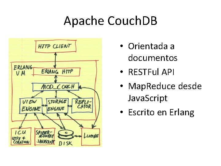 Apache Couch. DB • Orientada a documentos • RESTFul API • Map. Reduce desde Apache Couch. DB • Orientada a documentos • RESTFul API • Map. Reduce desde